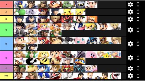 Here Are The Best And Worst Super Smash Bros Ultimate Characters