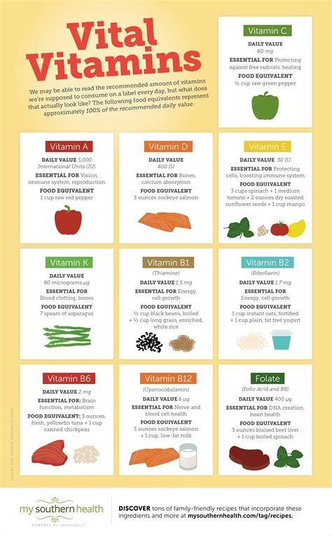 How To Easily Get More Vitamins From Food Includes Infographic