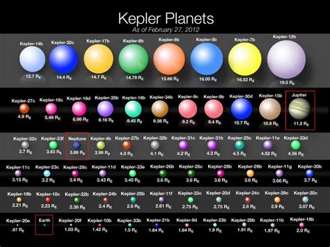 Keplers Hunt For Planets Outside Our Solar System The Greatest Hits