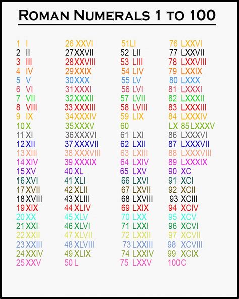 Free Printable Roman Numerals Chart Roman Number Chart | Images and ...
