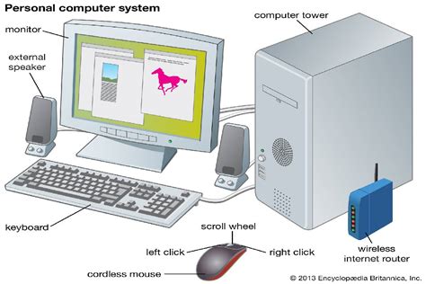 What Is A Computer Definition History Types And More