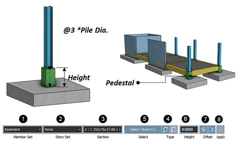 What Is Footing Types And Design Method