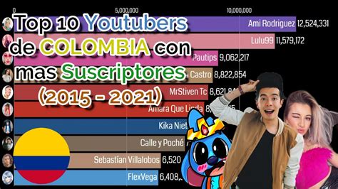Top 10 Youtubers De Colombia Con Mas Suscriptores Enero 2015