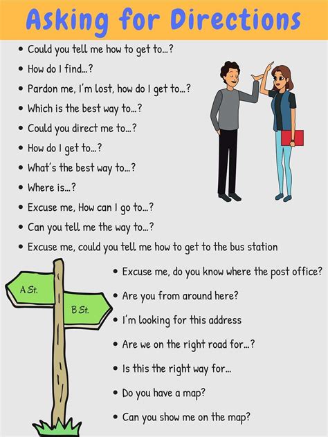 Asking For Directions English Phrases English Words English