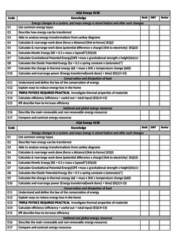 Energy Checklist Aqa Teaching Resources