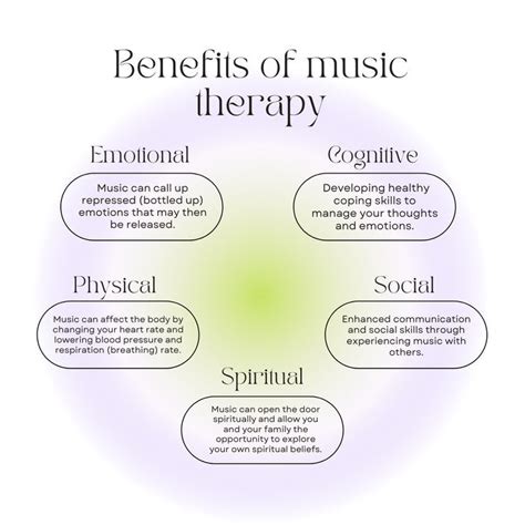 Benefits Of Music Therapy Music Therapy Coping Skills Spiritual Music