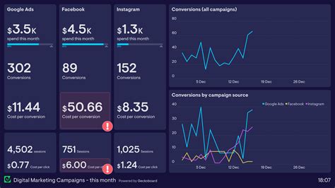 Email Marketing Dashboard Template