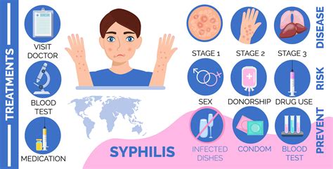 Syphilis Disease Reasons And Consequences Stages Infographic For Infected Man Sexual