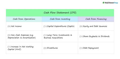 Statement Of Cash Flows Indirect Method Excel Template