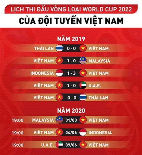 Lịch Thi đấu Kết Quả Vòng Loại World Cup Của đội Tuyển Việt Nam