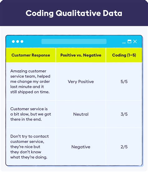 A Beginners Guide To Survey Data Analysis And Data Collection Chattermill