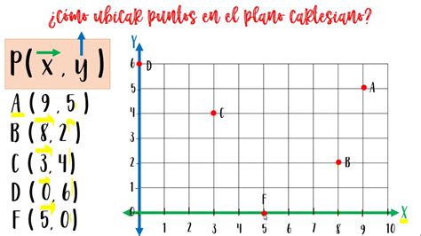 Download Como Ubicar Puntos Parejas Ordenadas En El Plano Cartesiano