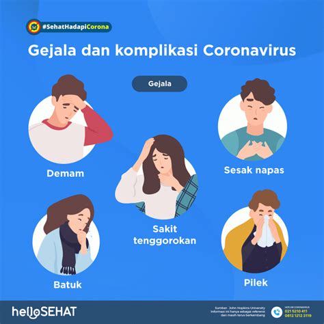 Waspadai Hubungan Erat Sakit Jantung Dan Covid 19 Selama Pandemi