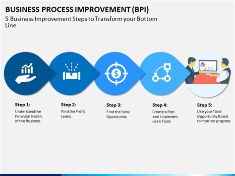The template includes a layout with all the sections. Business Process Improvement PowerPoint Template | SketchBubble
