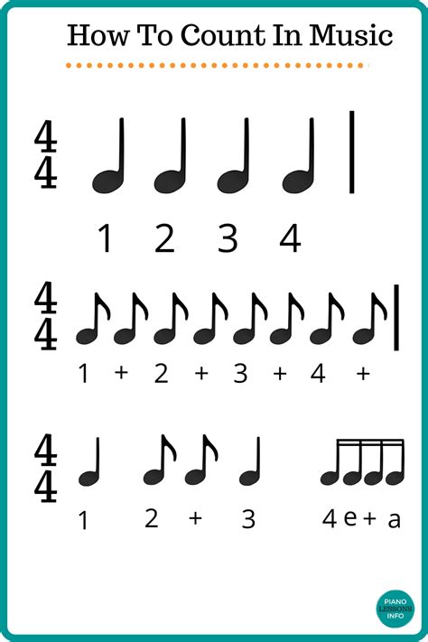 How To Count In 44 Time Signature Learn Music Theory Piano Music