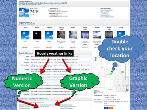 Surface weather upper air marine and buoy reports snow cover satellite space weather international observations. How to obtain your local NWS Hourly Forecast