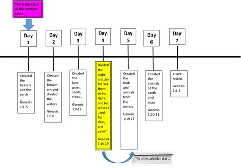 Enoch Calendar Khai Yashua