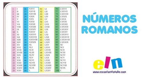 Fichas Para Aprender Los Números Romanos Números Romanos Tabla De