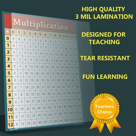 Times Table Chart Classroom Young N Refined