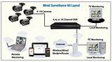Home Video Surveillance Systems Installation