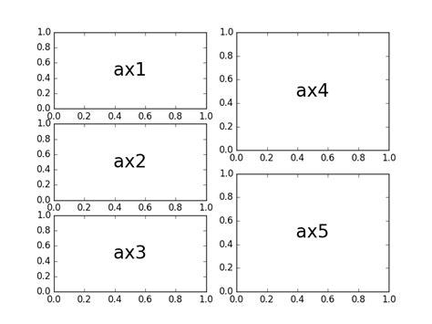 Python Matplotlib Add Subplot Odd Number Of Plots Stack Overflow