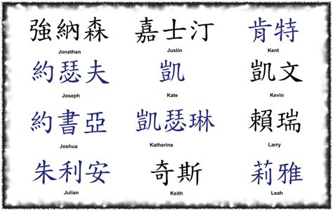 Write your name in the english alphabet. Uncoming New Winds: Japanese Lesson Kanji