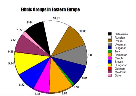 Ethnic Group Definition Geography Definition Ghw