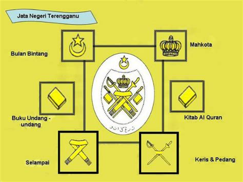 Under a rationalisation programme, terengganu inc will stand at the helm of all the state's business, commercial and investment activities. Jomm Terengganu Selalu...: Kenali Bendera dan Jata Negeri ...