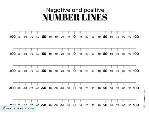 Negative And Positive Number Line 19 Free Printable Blank Worksheets