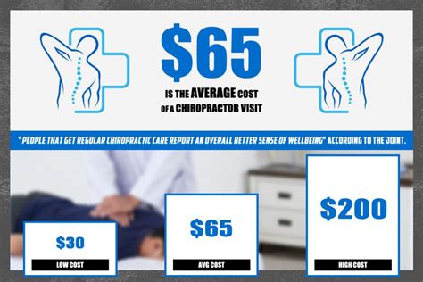 What are some fun things. Chiropractor Cost Infographic - We Care Chiropractic Blog