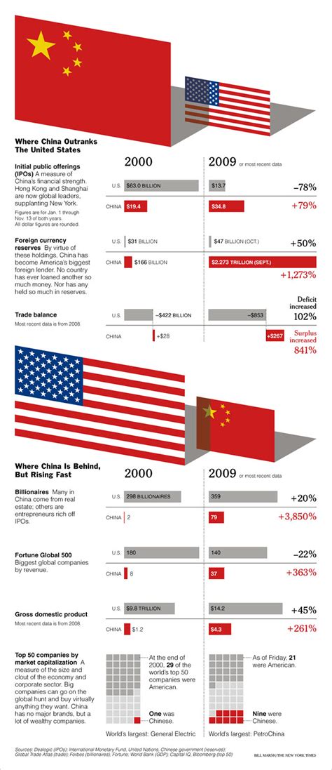 11:51am on dec 20, 2019. US Vs China :The Battle For Economic Supremacy ~ Online ...