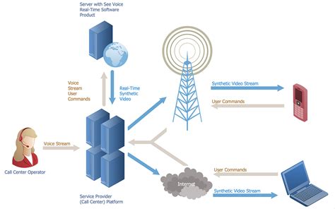 What Is Telecom Network Design Software Heavyai