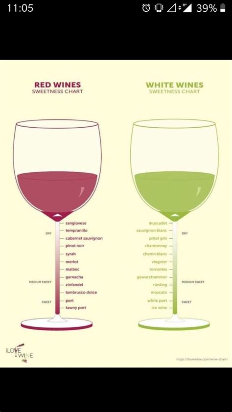 White Wine Sweetness Chart Printable