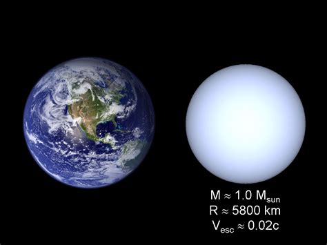 Astronomy What Is A White Dwarf