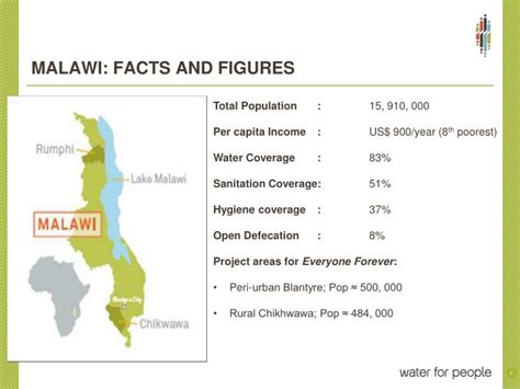Ppt Malawi Facts And Figures Powerpoint Presentation Id2805871