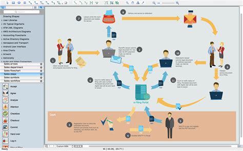Sales Process Flowchart Flowchart Examples How To Create A Sales Riset