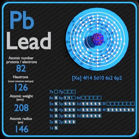 Lead Protons Neutrons Electrons Electron Configuration