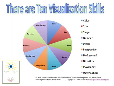 Visualization - Assignment Point