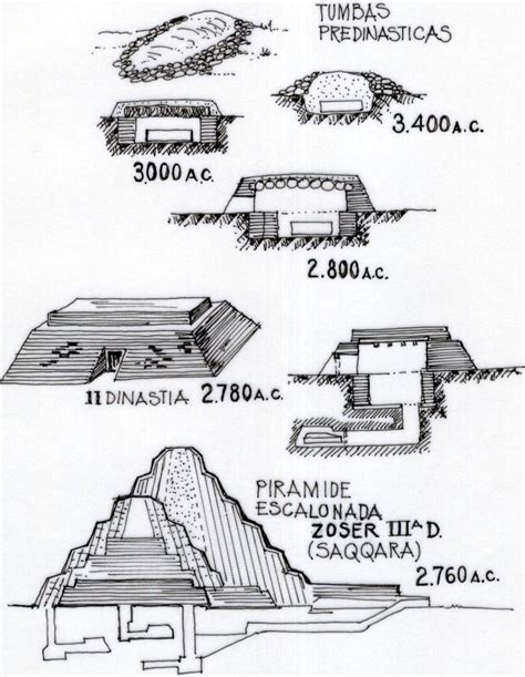 The Evolution Of Egyptian Pyramid Structures From Mastabas To The