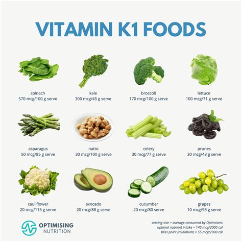 Boosting Your Health With Vitamin K1 Discover Foods And Recipes Rich