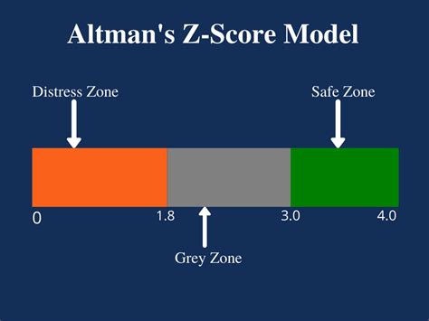 Analisis Prediksi Financial Distress Menggunakan Model Altman Z Score