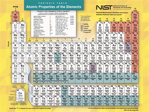 Periodic Table With Atomic Mass And Charges