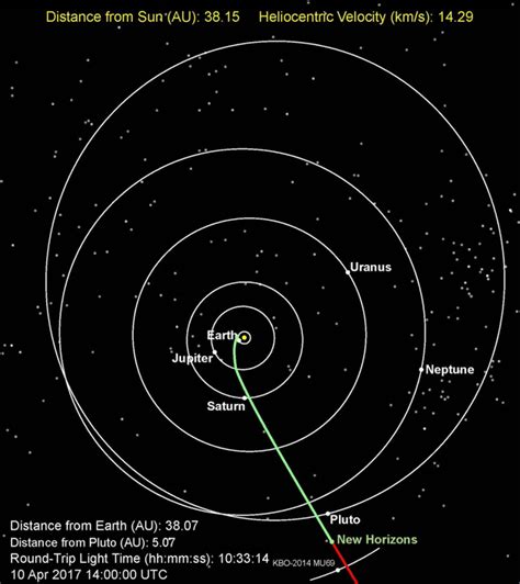 Nasas Pluto Probe New Horizons Begins 5 Month Nap Cbs News