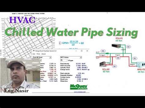 Hvac Chilled Water Pipe Sizing As Per Ashrae Standards By Carrier