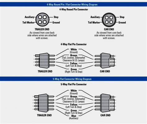 I have a 7 flat connector and would like to put a batt. 6 Wire Plug Trailer Wiring Diagram | Trailer Wiring Diagram