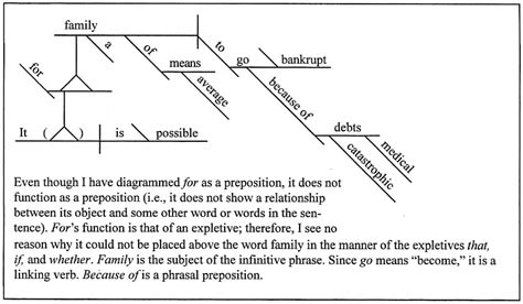 12 Beginner Sentence Diagramming Worksheets Worksheeto Com
