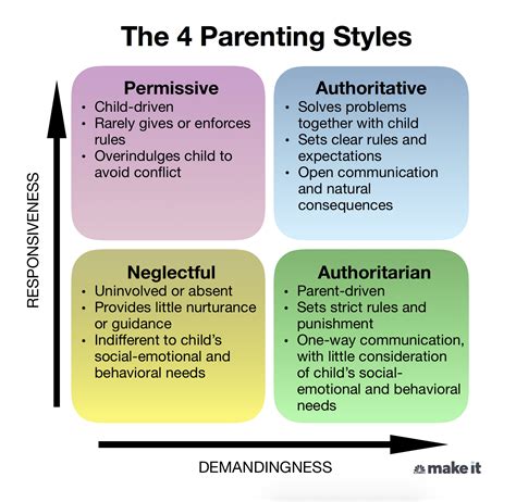 What Are The Benefits Of An Authoritative Parenting Style