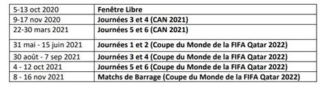 Le classement du groupe g. Calendrier Qualification Coupe Du Monde 2021 Classement ...