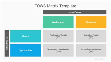 Best Images About Management Swot And Tows Matrix