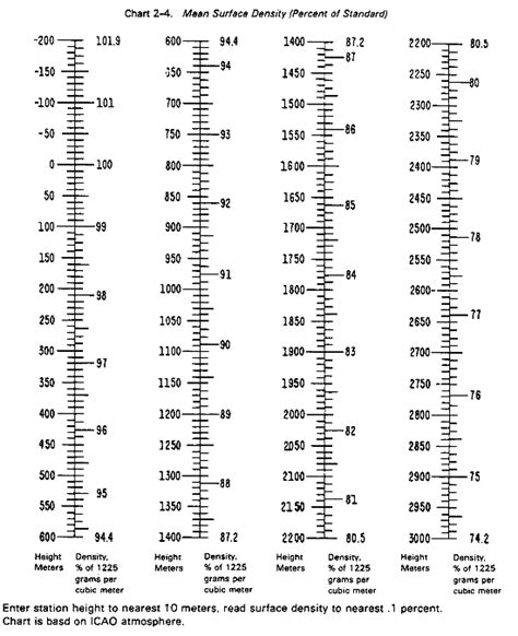 Height Foot To Inches Conversion Chart